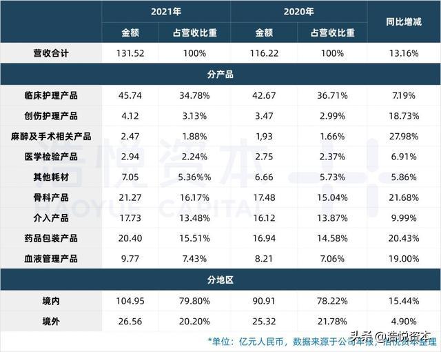 国产医疗器械TOP15｜行业估值历史低位，优质资产迎布局良机