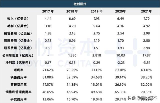 国产医疗器械TOP15｜行业估值历史低位，优质资产迎布局良机