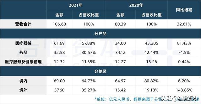 国产医疗器械TOP15｜行业估值历史低位，优质资产迎布局良机