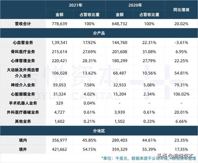 国产医疗器械TOP15｜行业估值历史低位，优质资产迎布局良机