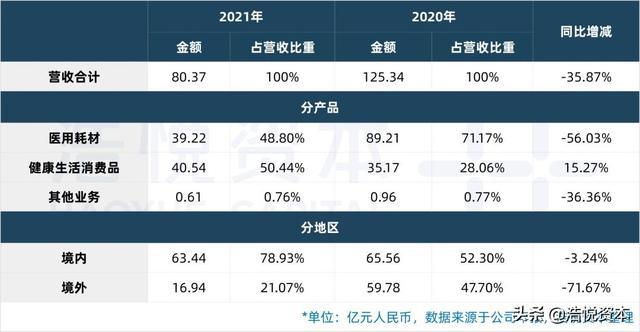 国产医疗器械TOP15｜行业估值历史低位，优质资产迎布局良机