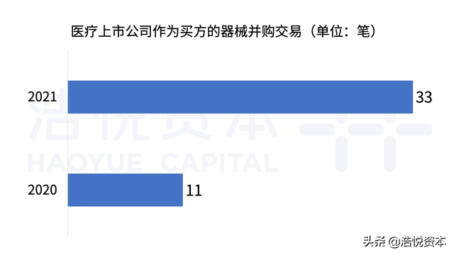 国产医疗器械TOP15｜行业估值历史低位，优质资产迎布局良机