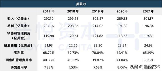 国产医疗器械TOP15｜行业估值历史低位，优质资产迎布局良机