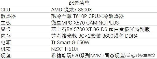 给视频剪辑电脑堆性能，AMD 3800X一点都不含糊