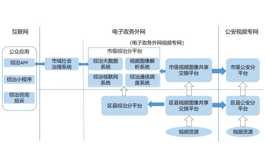 网上做视频剪辑怎么赚钱