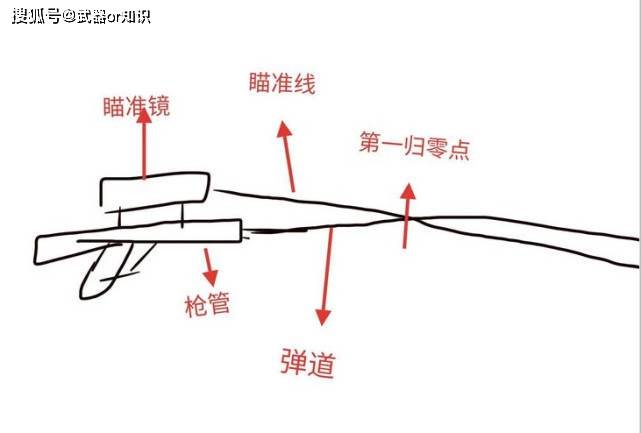 kb狙击步枪