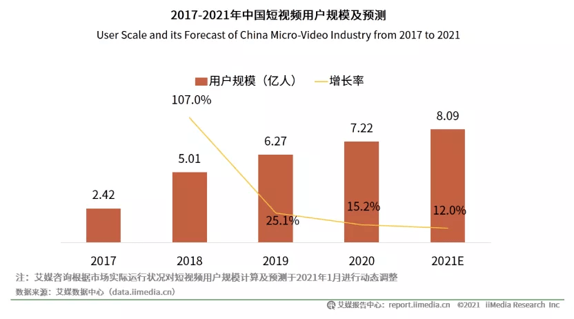 做视频剪辑如何挣钱