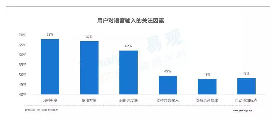 声音转换器