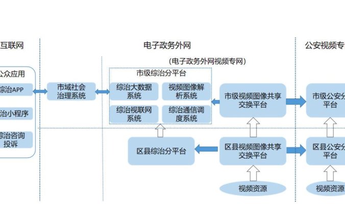 网上做视频剪辑怎么赚钱